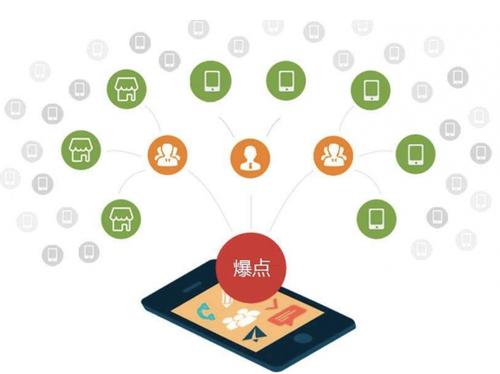 来宾为什么越来越多的企业通过软文营销来引流